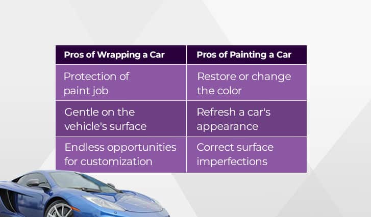 Pros of Wrapping vs Pros of Painting a Car